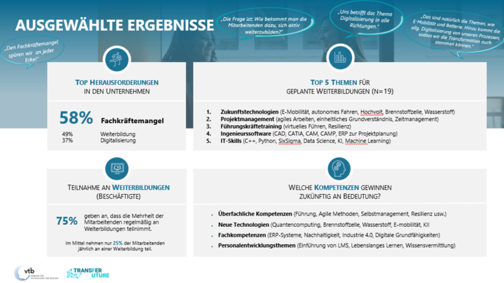 Der technologische Wandel und seine Auswirkungen auf die Automobilindustrie der Region Bodensee-Oberschwaben